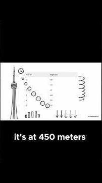 Unlocking Calculus : The Language That Describes a World in Constant Motion