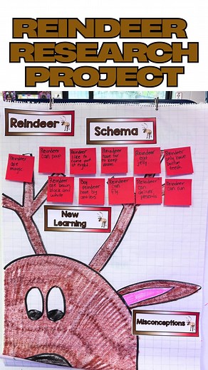 8.9K views · 21 reactions | Are you looking for some fun and exciting but still meeting standards? Kids LOVE learning about reindeer so this research project is a great way to keep the learning and FUN in December or even when learning about winter animals! Includes detailed lesson plans, graphic organizers, writing, vocabulary, graphing, hats, math and literacy centers and more! Comment REINDEER and we can send you the link! | Kindergarten Smorgasboard | Facebook