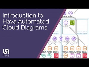 Introduction to Hava - Automated Cloud Architecture and Security Diagrams
