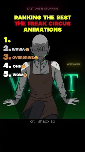 Ranking The Best The Freak Circus Animations (Part 2) #thefreakcircus #tfc #animation