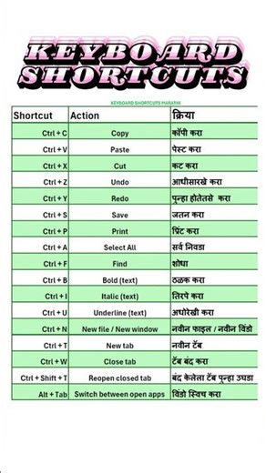 keyboard shortcuts मराठीत #shortvideo #keyboardshortcuts #marathitutorial