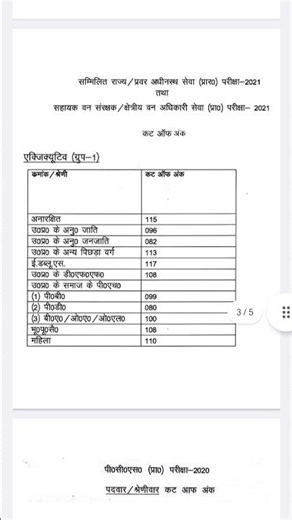 UPPSC official cutoff 2019-2023