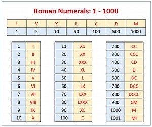 2021 Super Bowl Digital Challenge