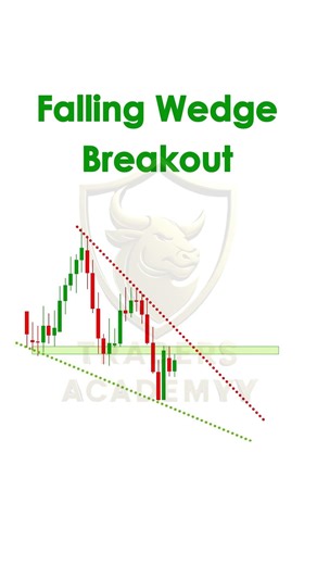 Learn Market Structure Falling Wedge #trading #crypto #forex #ytshorts #shorts #youtubeshorts