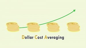 Dollar cost averaging DCA method to invest or saving periodically each month for mutual fund