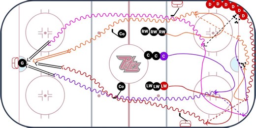 3 Simple Hockey Practice Breakout Drills | The Coaches Site