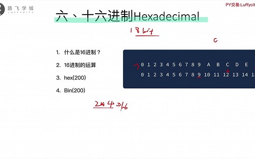 你知道16进制的作用么？ 5分钟学会16进制运算