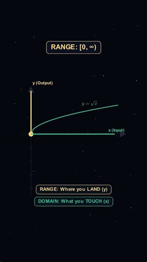 Oddly Satisfying! Do Not Let Function FLUMMOX #visualmath #mathstricks #stem #vedicmaths #mathisfun