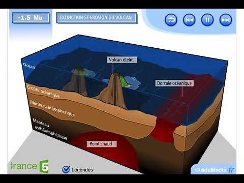 Point chaud et chaîne des volcans d’Hawaï