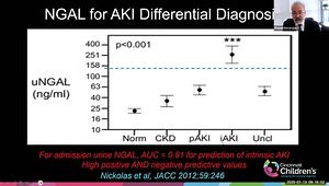 ASN Kidney Week Highlights 2024: Using NGAL as an AKI Biomarker: Why and How