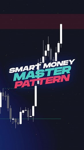 SMC Master Pattern Strategy By LuxAlgo