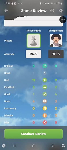 DESTROYED EL 3 BRILLIANCYS BOBBY FISHER GAMEPLAY. #chess #chessmaster #chessim #fyp #foryoupage