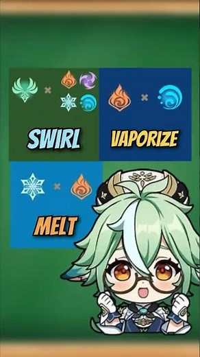 Genshin Impact Elemental Reactions Lesson 1: Swirl, Vaporize and Melt! 🍃💧🔥❄️