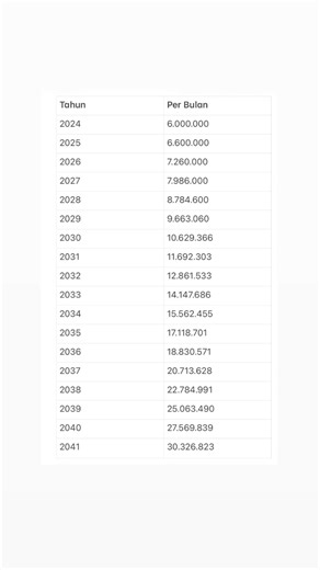 Cara Cek & Bayar Pajak Kendaraan Online