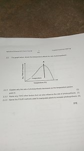 Agricultural Sciences Gr11 Term 3 Test QP2.2. The graph below... | Filo