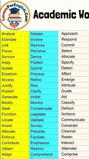 Learn These 50 Smart Academic Words Fast! Academic Word List #words #Academic #english #grammar