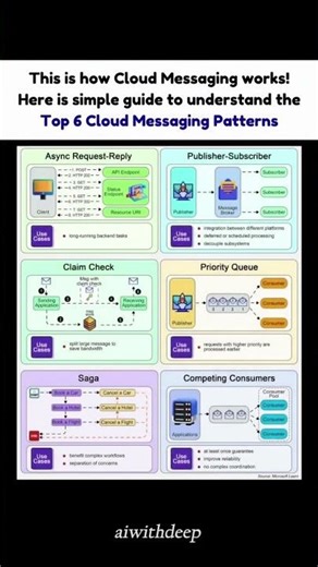 6 Cloud Messaging Patterns You Must Know ☁️📩