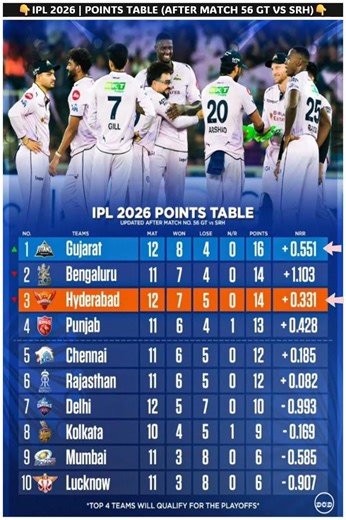 TATA IPL Standings 2026 🏆 IPL Points Table 2026 | TATA IPL Teams Ranking 2026 #shortsfeed #ipl2026