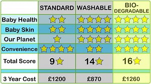 Watch our video and then click on the link above "Claim Your Free Nappies! Thank You for watching. | Beaming Baby