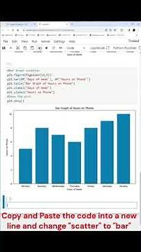 How to create simple Graphs in Python Online