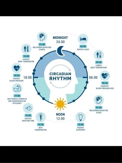 Unlocking the Secrets of Deep Sleep for Optimal Health