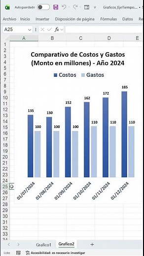 Excel: ¿Gráfico de Líneas o Columnas? Cómo elegir para análisis temporal