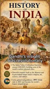 India: The Civilization That Shaped the World...