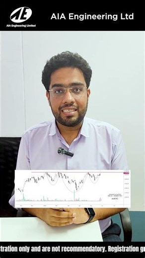 An Inverse Head & Shoulders breakout on AIA Engineering