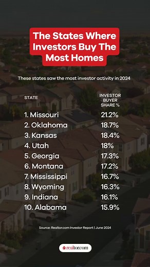 15K views · 31 reactions | Is buying an investment property worth it right now? 樂 Investing today looks very different from the pandemic era. With margins thinner and borrowing costs higher, the landscape increasingly favors investors who can think long term—and outmaneuver the competition. These cities are where investors are getting ahead: https://rltor.cm/xc7ywd | Realtor.com | Facebook