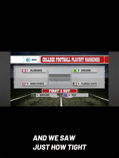 Do you agree with this or was there an controversy with anyone left out #trending #fyp #collegefootball #rankings #footballtiktok