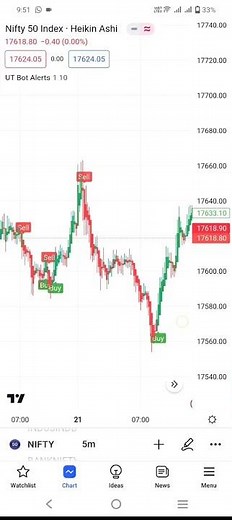 Trading View UT Bot Alert Strategy For Option & Equity Trading | Buy&Sell indicator #optionstrading