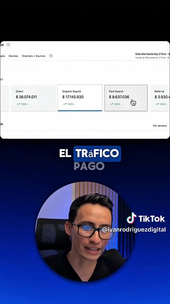 Analiza el tráfico de tu tienda virtual con WooCommerce