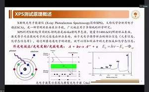 【浅谈XPS测试的几点细节问题】 张娟