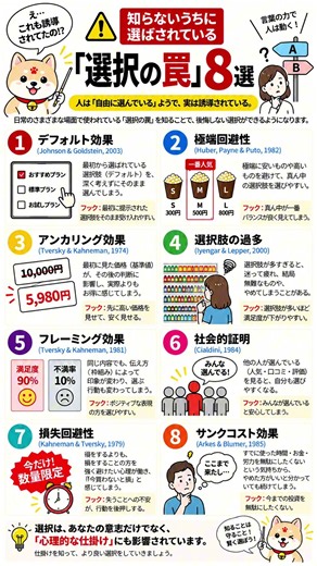 その選択、本当に「自分で決めた」と言えますか？ #心理学 #行動経済学 #マーケティング #消費者心理 #知らないと損