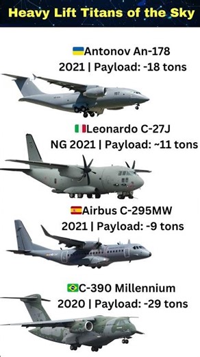 World's Most Powerful Military Transport Aircraft Compared #shorts