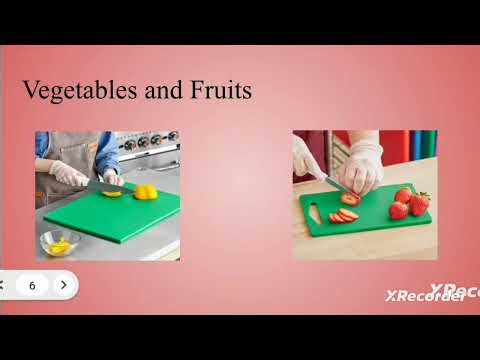 Cutting Board Color Code in HACCP System | Food Safety & Hygiene.