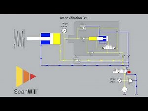 ScanWill 3:1 Hydraulic Pressure Intensifier