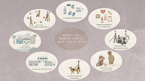 The PCEP Tool - explainer video