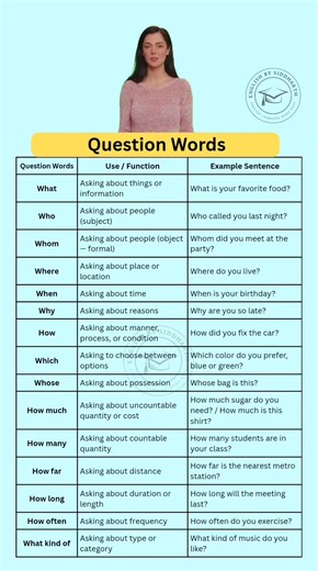 298K views · 2.5K reactions | Question words in English #vocabulary #englishvocabulary #englishvocab #grammartips #englishgrammar #fbreelsvideo #dailyuseenglishwords #dailyuseenglish #dailyenglish #learnenglish | English by Siddharth | Facebook