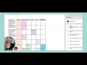 New Grad PMHNP - Top 10 psych meds (Pathway to Practice Program)