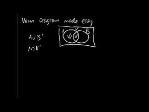 Venn Diagrams Made Easy - Finite Math