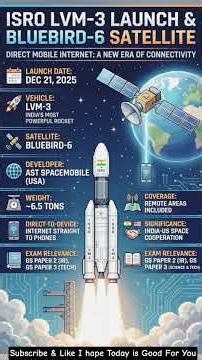 ISRO LVM-3 Launch & BlueBird-6 Satellite for Direct Mobile Internet #ias #news