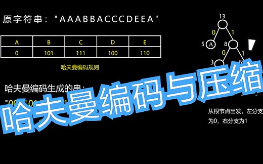 【科普教室】数据压缩与哈夫曼编码（zip和jpg底层都使用到的编码方法）