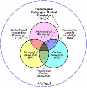 Technology In Education