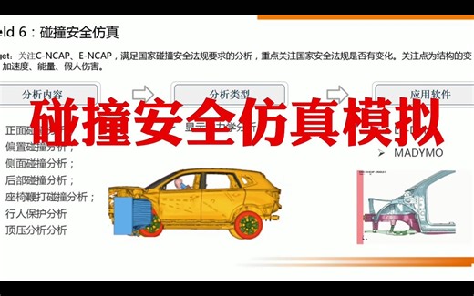 汽车CAE学习方法-碰撞安全仿真