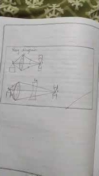 Class 12 Physics practical file 2025-26 #12thgrader #class12 #physicspractical #boardexam2026