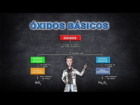 NOMENCLATURA | OXIDOS BÁSICOS