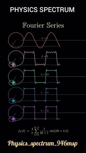 Why Your Oscilloscope Displays A Square Wave