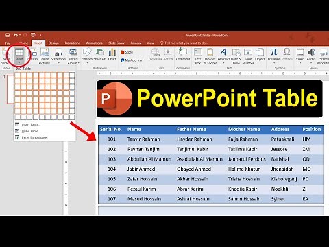 PowerPoint Table (টেবিল) | How to insert a Table in PowerPoint | PowerPoint Tutorial