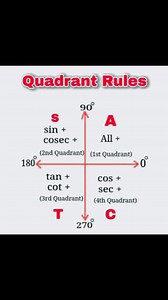 Quadrant Rules. #highlights2025 #fypシ゚viralシfypシ゚ #fypシviralシ2024 #fypシ゚viralシ #fypシ゚viralシfypシ゚viralシalシ #highlightseveryonefollowers2025 #hilightseveryonefollowers #highlightseveryonefollowers #highlightsシ゚ #foryoupageシforyou #mathematics #viralvideochallenge | International Mathematics